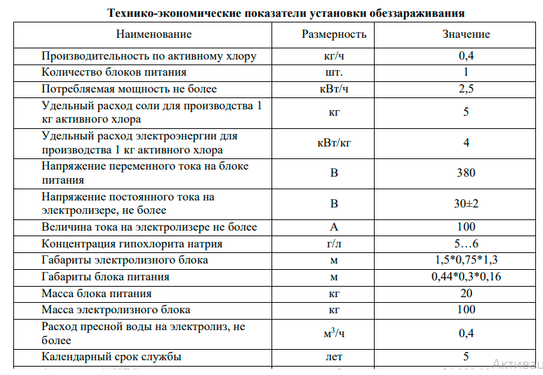 Технико-экономические показатели установки обеззараживания