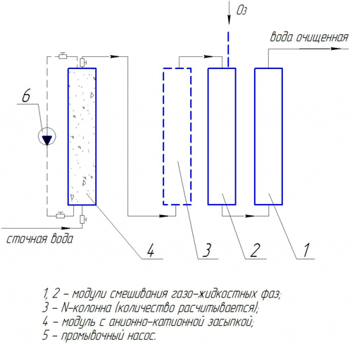 Схема работы станции очистки воды озонированием от 5 до 100 м3